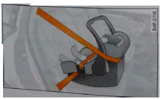 Rys. 196 Tylne siedzenia: fotelik dla dziecka ustawiony tyłem do kierunku jazdy