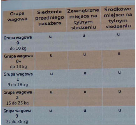 Mocowanie fotelika dla dziecka pasem bezpieczeństwa