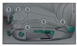 Rys. 57 Przednie siedzenie: ręczne ustawianie siedzeń