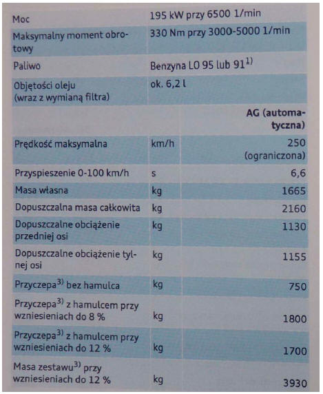 A4 Avant 3.2, 6 cylindrów