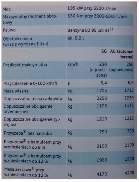 A4 Avant 3.2 quattrof 6 cylindrów