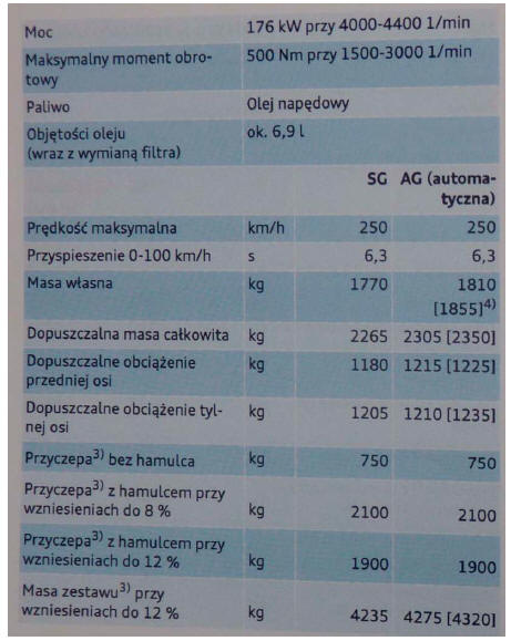 A4 Avant 3,0 TDI quattro, 6 cylindrów