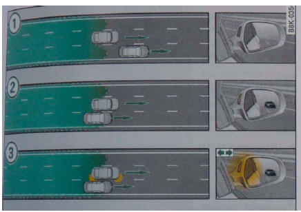 Rys. 1 3 6 System side assist: powoli c o f a j ą c e s i ę s a m o c h o d y