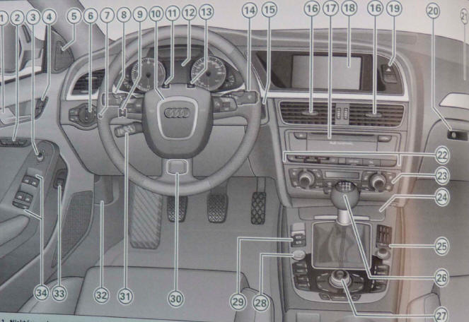 Rys. 1 Niektóre, pokazane tutaj elementy wyposażenia znajdują się tylko w określonych wersjach samochodu albo stanowi, wyposażenie dodatkom