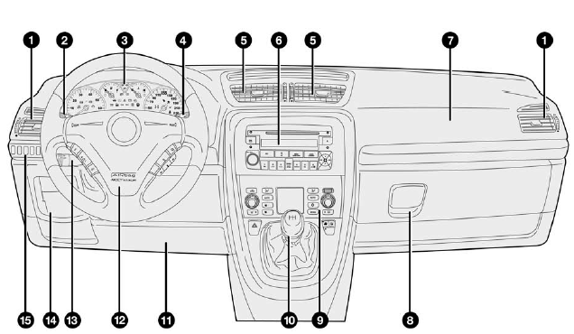 Fiat Croma Deska rozdzielcza Deska rozdzielcza i