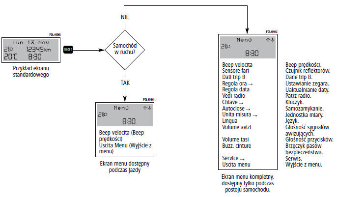 Opis menu