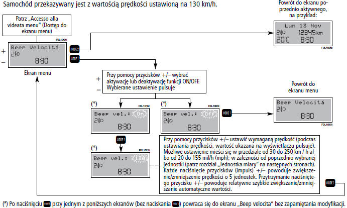 Sygnalizacja przekroczenia dopuszczalnej ustawionej pr¢dkoŚci (beep velocita)