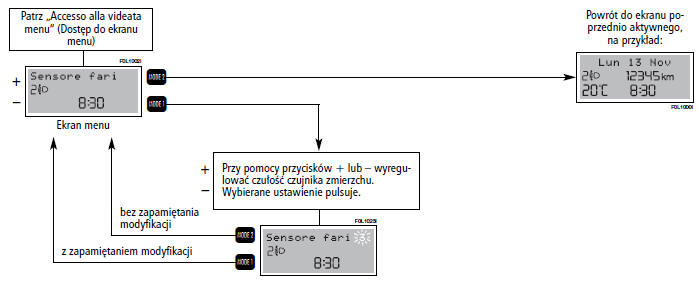 REGULACJA CZUłOŚCI CZUJNIKA REFLEKTORÓW AUTOMATYCZNYCH (Sensore fari) (gdzie przewidziano)