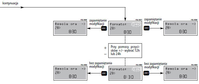 USTAWIANIE ZEGARA (Regola Ora)