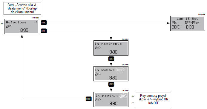 ZAMKNI¢CIE CENTRALNE AUTOMATYCZNE (Autoclose)