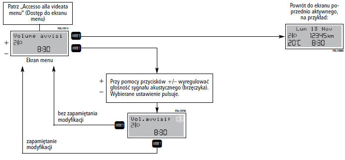 REGULACJA GłOŚNOŚCI SYGNALIZACJI AKUSTYCZNEJ AWARII/OSTRZEŻE¡ (Volume avvisi)