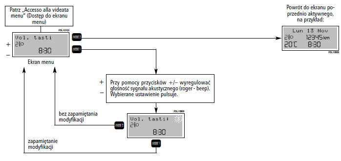 REGULACJA GłOŚNOŚCI PRZYCISKÓW (Vol. Tasti)