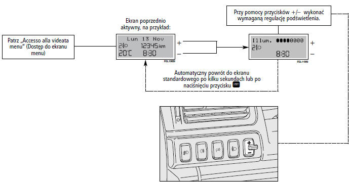 REGULACJA PODŚWIETLENIA ZESTAWU WSKAźNIKÓW, WYŚWIETLACZA I PRZYCISKÓW STERUJąCYCH (REOSTAT PODŚWIETLENIA)