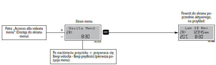 WyjŚcie z menu (uscita menu)