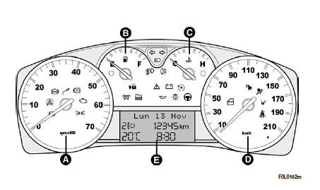 Fiat Croma: Zestaw Wskaźników - Deska Rozdzielcza I Sterowani E