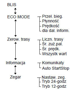 Struktura menu