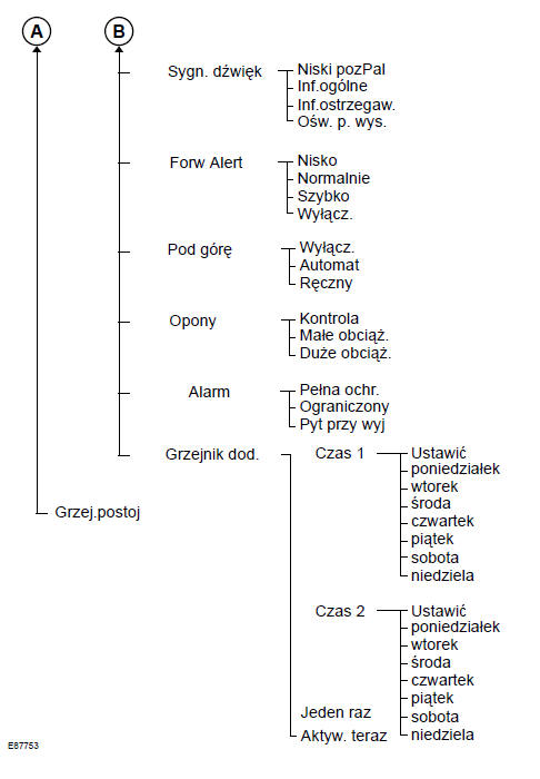 Struktura menu