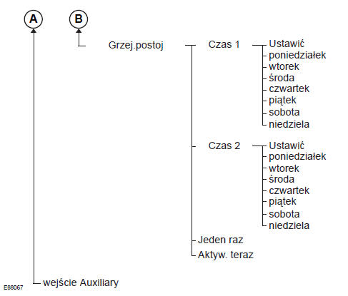 Struktura menu