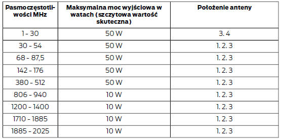 Kompatybilność elektromagnetyczna