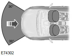 Przednie poduszki powietrzne kierowcy i pasażera siedzącego z przodu