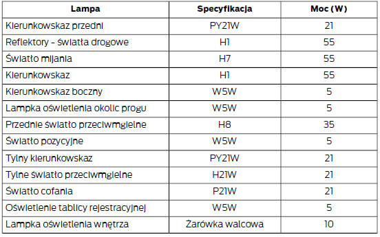 Schemat specyfikacji żarówek