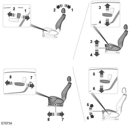 8drożne siedzenie regulowane elektrycznie