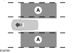 System kontroli martwego pola (BLIS)