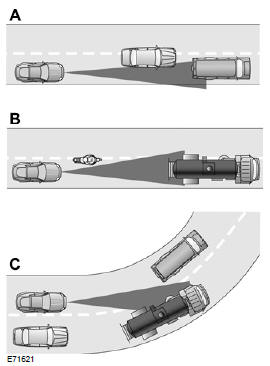 Problemy z wiązką wykrywania