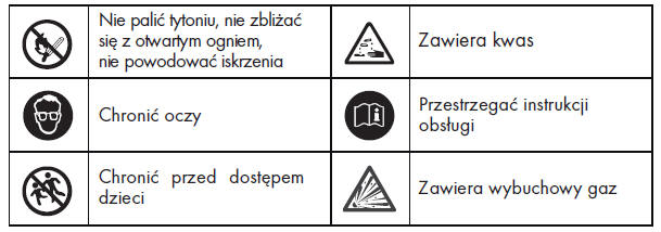 Symbole ostrzegawcze