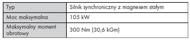 Silnik elektryczny (trakcyjny)