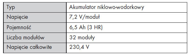 Akumulator trakcyjny