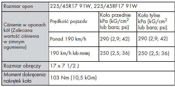 Koła 17-calowe