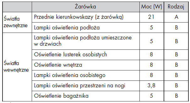 Żarówki*