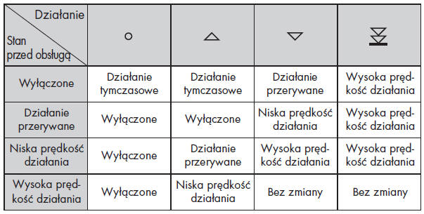 Lexus IS300h Działanie dświgni przełącznika wycieraczek