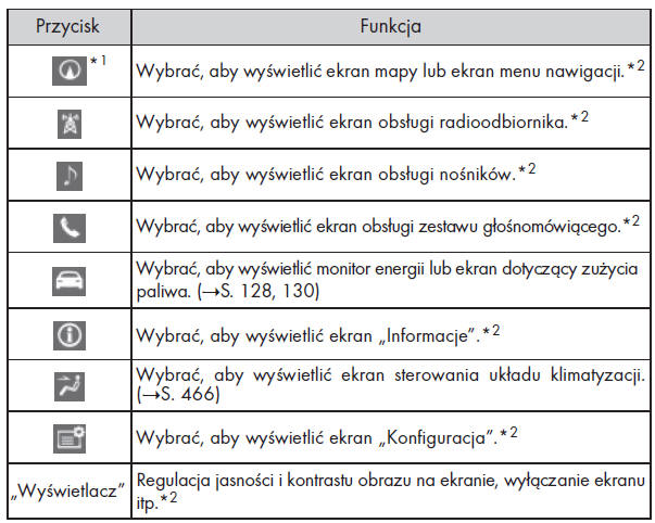 Lexus IS300h Ekran "Menu" Zdalny sterownik dotykowy