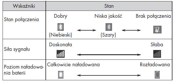 Ekran stanu