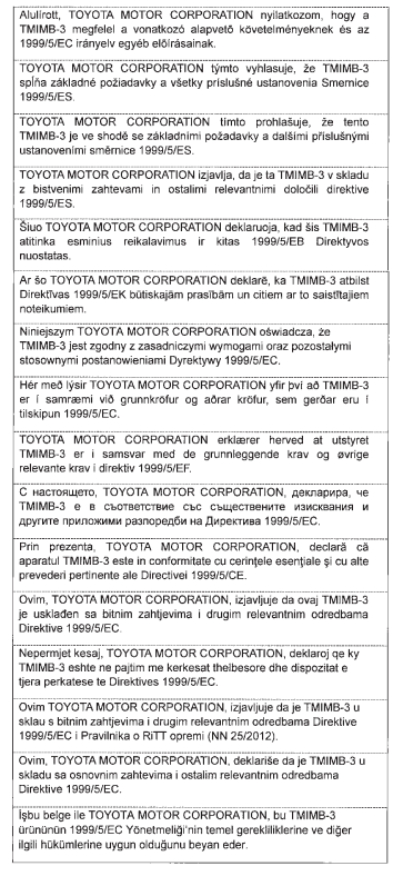 Certyfikat dotyczący elektronicznej blokady rozruchu