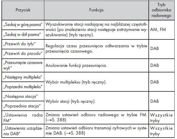 Odbiornik radiowy