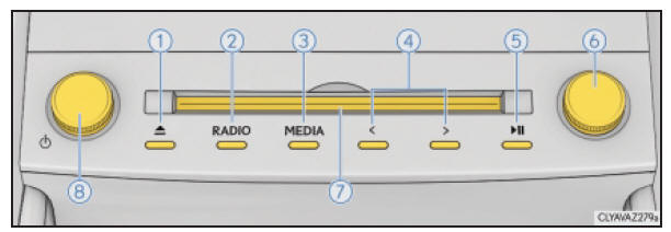 Przyciski sterujące systemu audio z ekranem