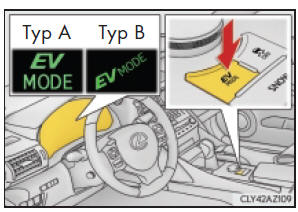 Tryb jazdy z napędem elektrycznym 