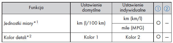 Wskaśniki, liczniki i wyświetlacz wielofunkcyjny