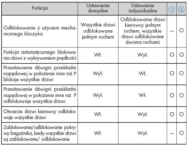 Zamykanie drzwi