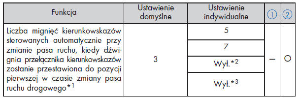 Dśwignia przełącznika kierunkowskazów