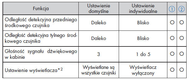 Wspomaganie parkowania z czujnikami odległości Lexus*1