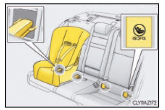 Sztywne zaczepy ISOFIX