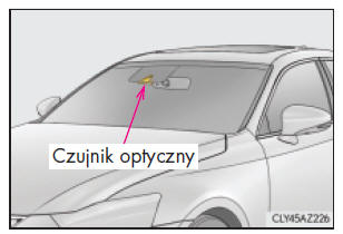 Zestawienie elementów funkcyjnych