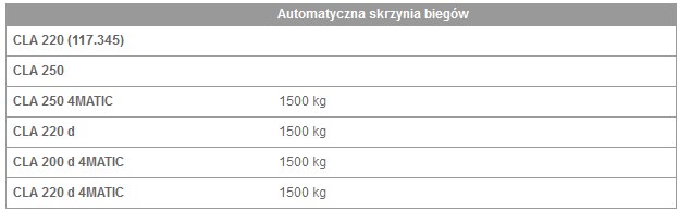 Dopuszczalna masa przyczepy z hamulcem (przy minimalnej zdolności pokonywania wzniesień 8 % )