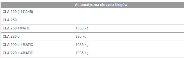 Dopuszczalne obciążenie osi tylnej przy jeździe z przyczepą