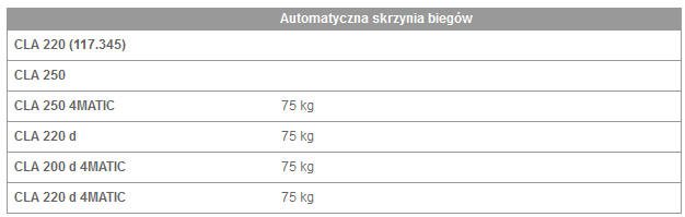 Maksymalne obciążenie statyczne