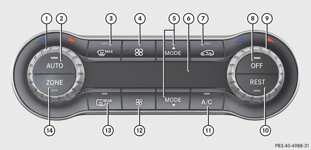 Panel obsługi automatycznej klimatyzacji THERMOTRONIC (2 strefowej)